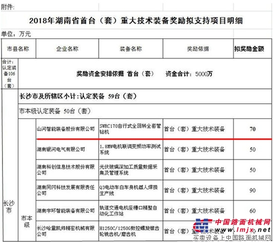 山河智能SWRC170钻机荣获湖南省首台(套)重大技术装备奖励，引领装备制造新突破